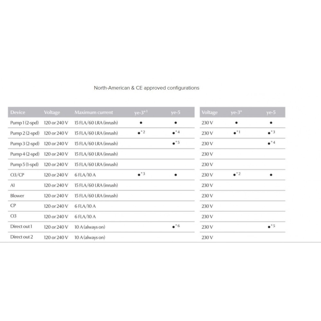 Gecko in.YE3 Whirlpool Steuerung - Gecko Aeware Kanada