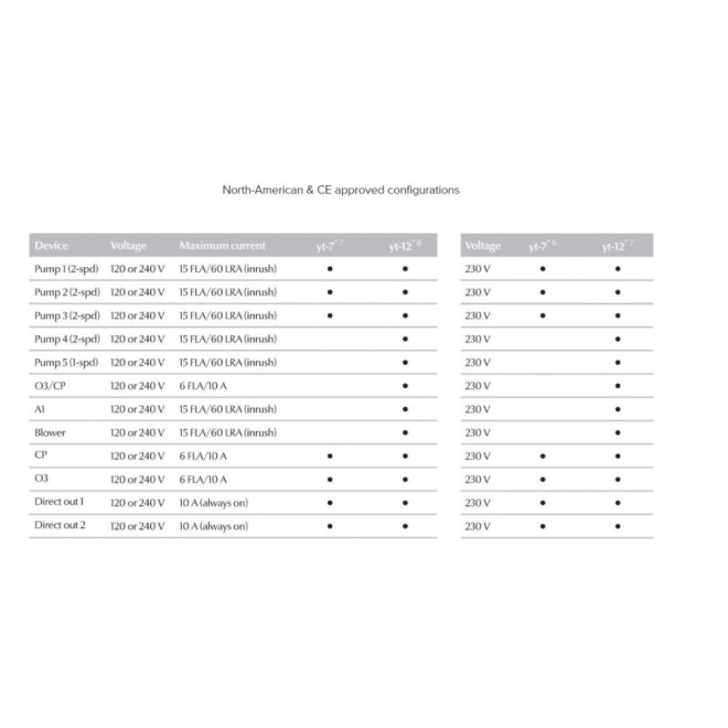 Gecko in.YT7 Whirlpool Steuerung - Gecko Aeware Kanada