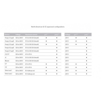 Gecko in.YT7 Whirlpool Steuerung - Gecko Aeware Kanada
